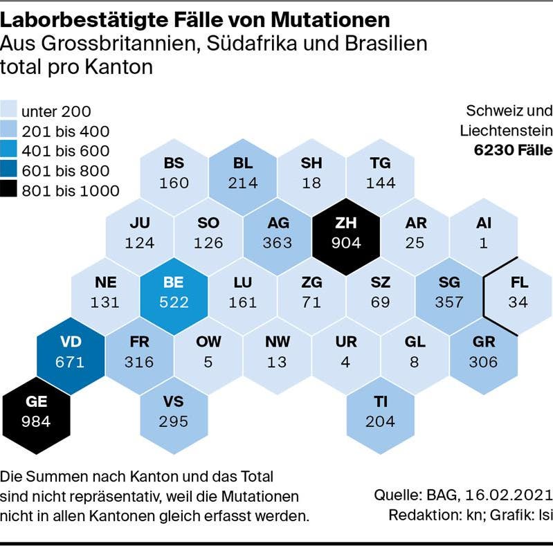 Mutationen_Corona