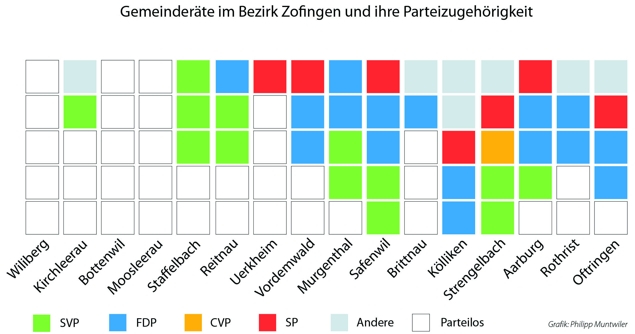 210420_reg_gemeinderaete_pmn