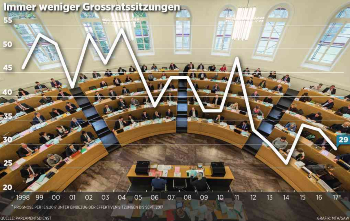 grosserRat_Sitzungen